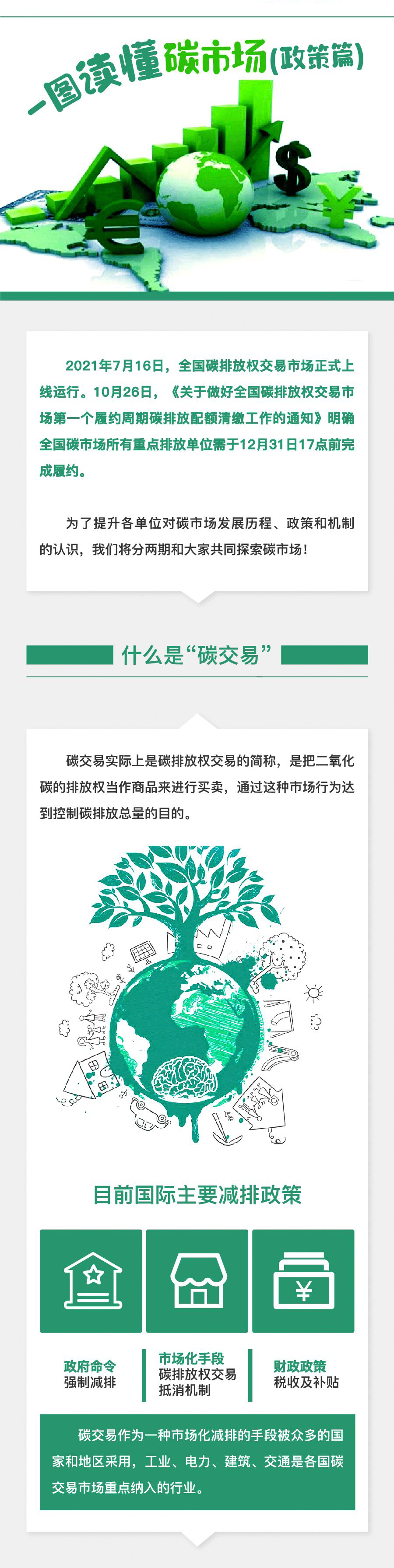 图解碳市场。。。。。ㄕ策篇）